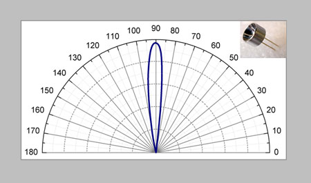 Diagram with reflector